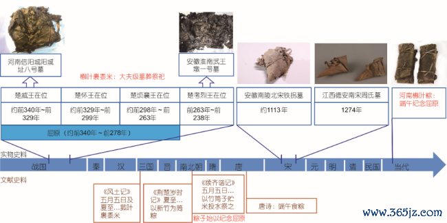 考古“植物包”初次实证粽子发祥 揭示两千年前的饮食智谋